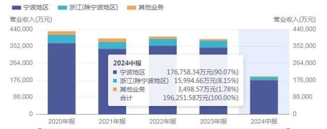 “安稳”度日，三江购物如何“过更好的生活”？