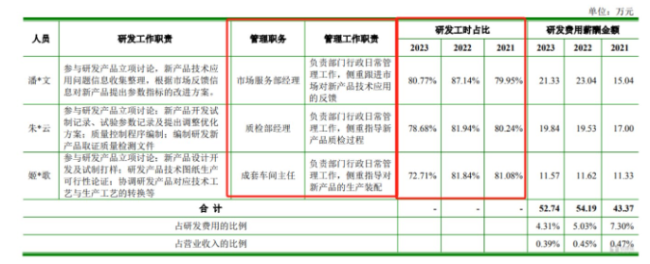 福瑞泰克：累计失掉超28亿元，14亿多研发进入只换来6%的毛利率