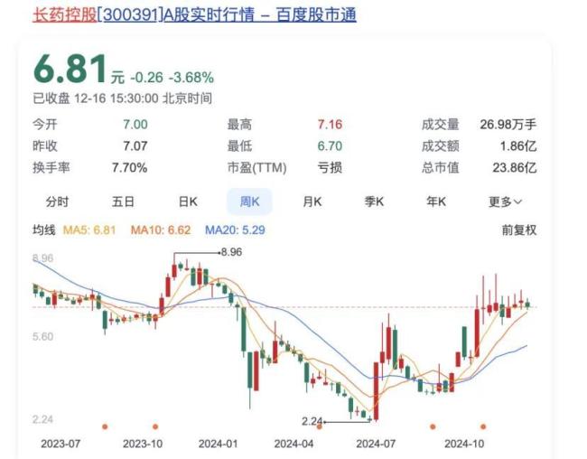 钱荒已至！大药企的资本寒冬：自救、他救与远谋