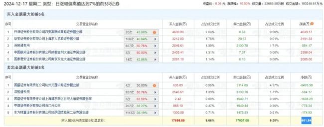 事迹面差、频被处罚ag百家乐直播，粤传媒9天7板欲意何为？