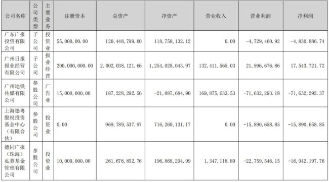 业绩面差、频被处罚，粤传媒9天7板欲意何为？