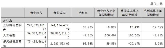 贴上东说念主工智能标签之后，岩山科妙技否走出逆境？