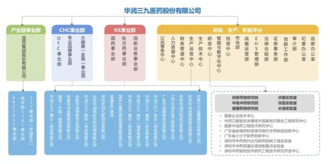 华润系大动作！两大药企整合完成