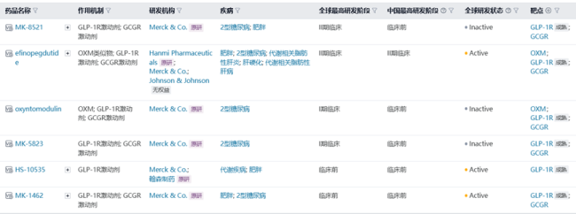 默沙东四面出击