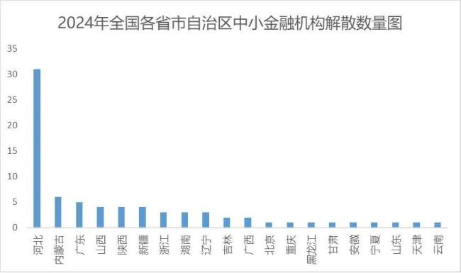 数据来源：国家金融监督管理总局 制图：和讯