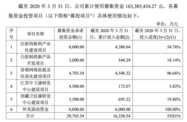 （开始：公司公告）