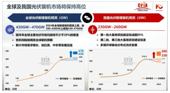 价格腰斩，龙头血亏，2024年光伏到底怎么了？