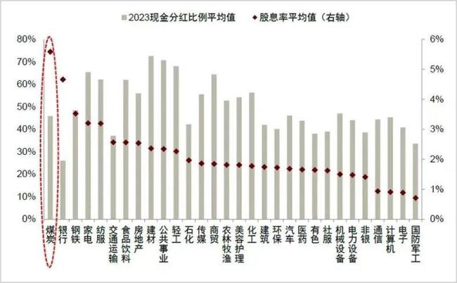 ▲图源：中金公司