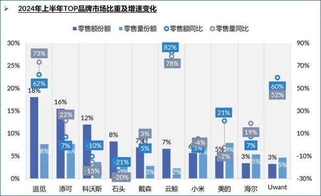 追觅前高管扎堆做机器人，要与老东家狭路相逢？