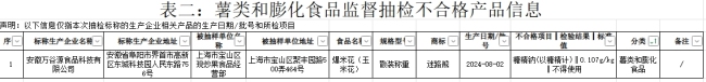 迷路熊爆米花、澳体天然泉水等10批次食品抽检不合格