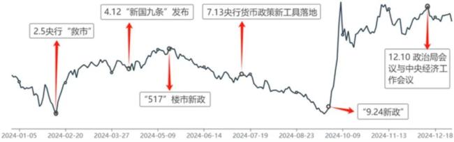 开年暴击，2025股市又将面临哪些挑战？