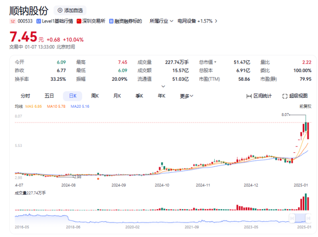 图源：收集