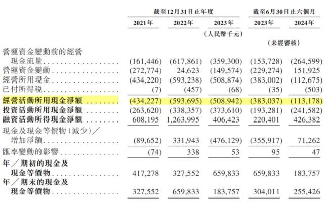 光大控股一手扶持，7年9次融资，3年半亏损70亿，特斯联：赴港IPO或成现金流救命稻草