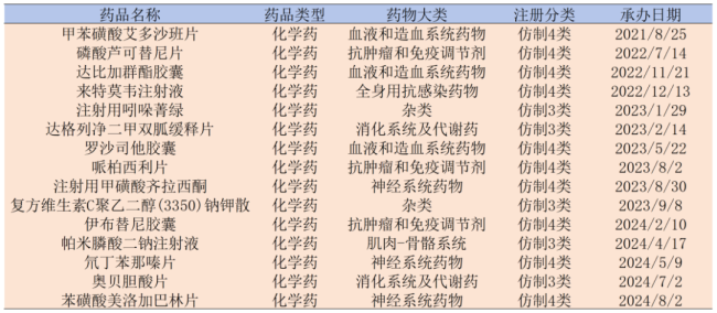 苑东、齐鲁、正大天晴加速冲击首仿，第一三共重磅药遭围剿