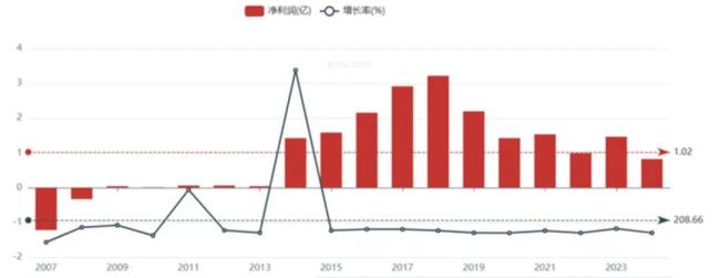 2024股市最强“绞肉机”，3天血洗百亿游资