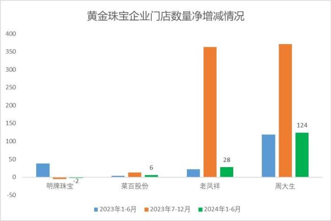 双面黄金：投资的“小甜甜”，消费的“牛夫人”