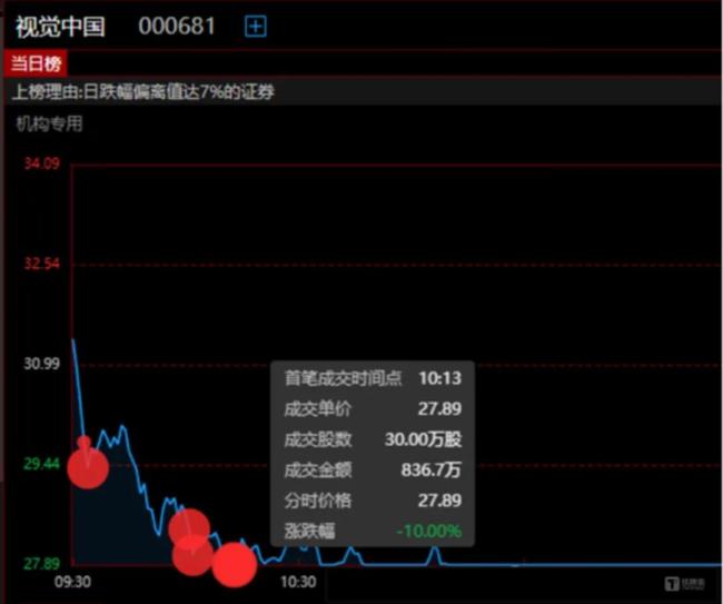 2024股市最强“绞肉机”，3天血洗百亿游资