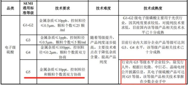 遥遥领先！打破外资垄断，核心技术国际先进，兴福电子：电子级磷酸市占率70%