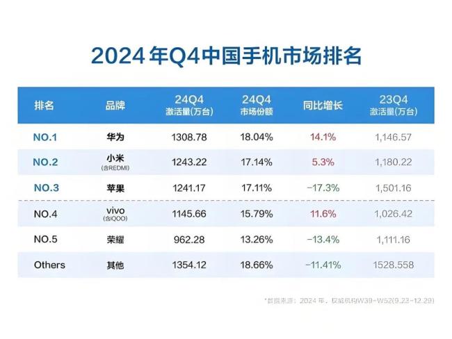 荣耀官宣换帅：赵明出局，李健接任，IPO或将提速