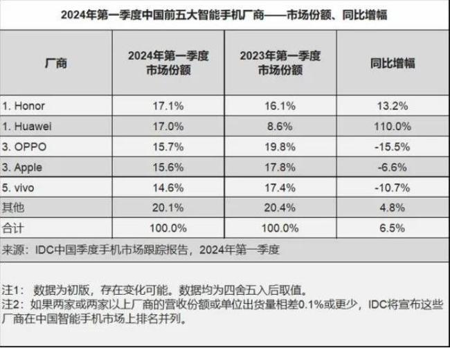 HR总裁做主帅，荣耀IPO玩得就是心跳？