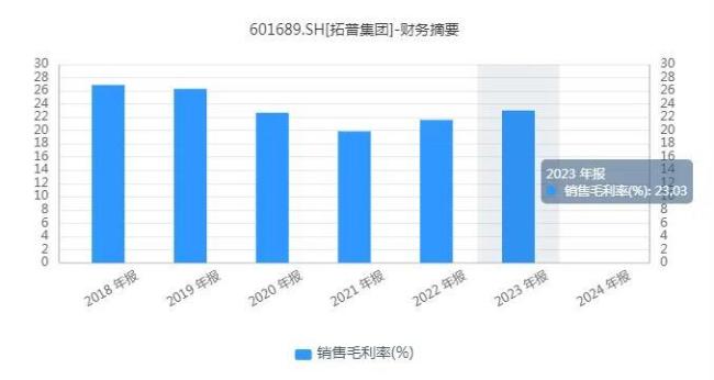 汽车降价大潮凶猛，拓普集团为什么还能收获“稳稳的幸福”？