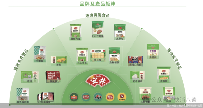 安井食品正式递交H股上市申请，速冻食品集体出海“淘金”