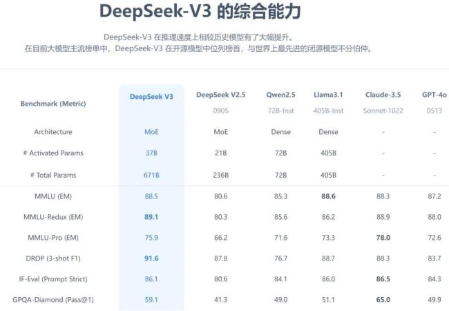 火爆全网的DeepSeek，热度还在持续