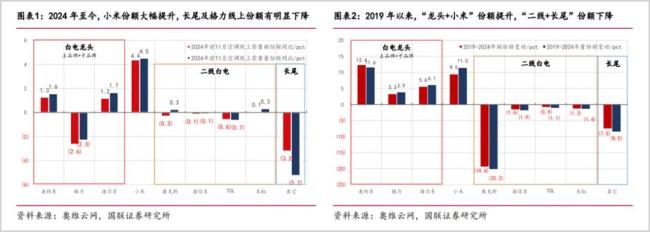 奥克斯IPO：上市前大笔分红超35亿，“价格杀手”光环不再