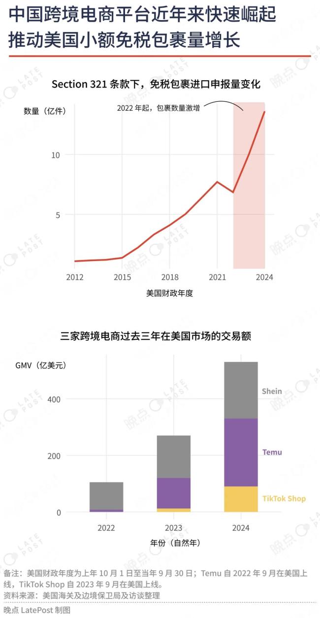 美国邮政的半日闹剧：跨境电商告别最大红利，挑战刚刚开始