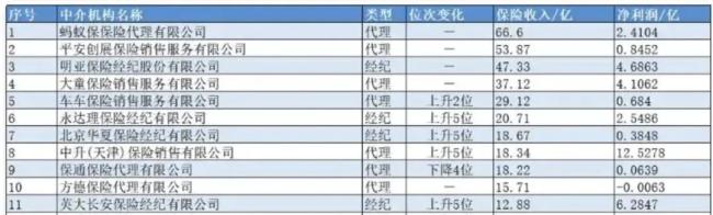 起底保险科技上市潮：亏损、造假与最后的豪赌