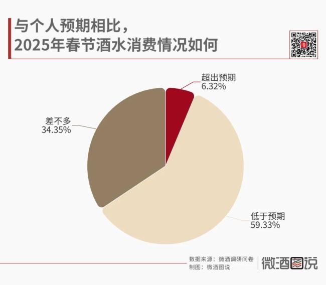 十城调研白酒“春节档”，宴席也疲软？