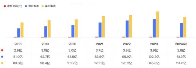 市值200亿，现金90亿，分红59亿！老板电器：成于专注，困于一隅