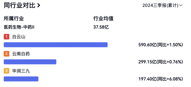 华润系，重磅收购确定！