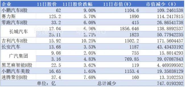 一场发布会崩掉车圈700多亿市值！比亚迪智驾下放，谁最受伤？