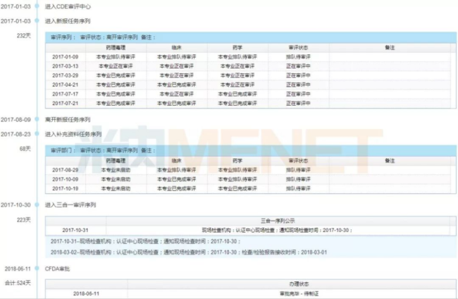 来源：米内网MED药品审评数据库2.0