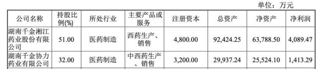 6.24亿｜国资再出手，收购两家药企股权