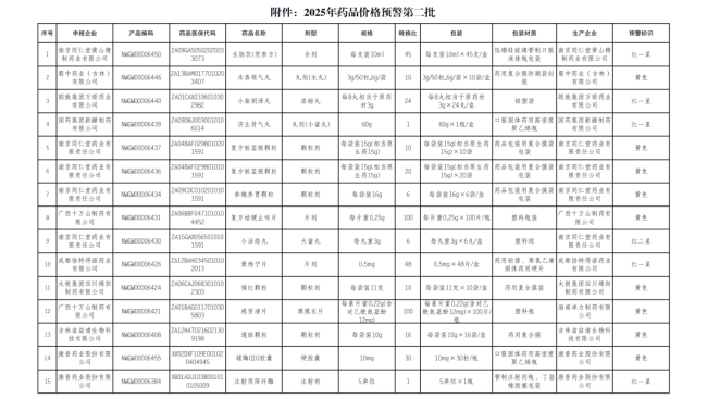 106个药触发预警！中成药超九成（附名单）