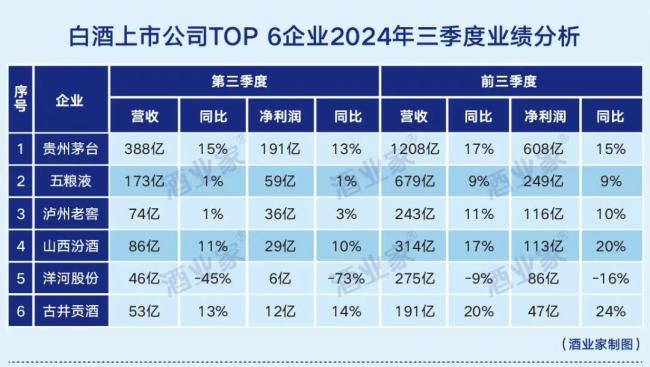 最新年度权威酱酒产业报告出炉：消费缩表、白酒承压、酱酒蓄势