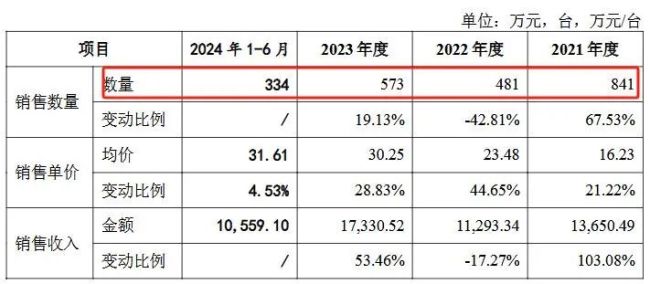 业绩“失速”、过度依赖大客户，矽电股份仍头悬“利剑”