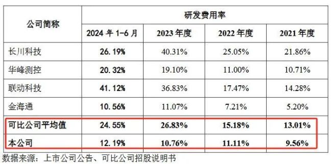 业绩“失速”、过度依赖大客户，矽电股份仍头悬“利剑”