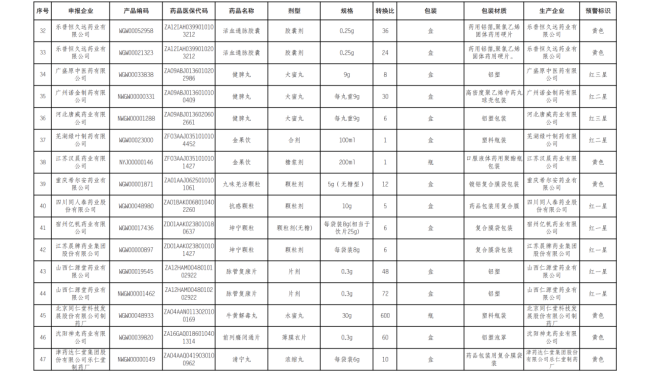 106个药触发预警！中成药超九成（附名单）