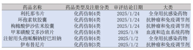 【2025年齐鲁制药仿制过评药物汇总】