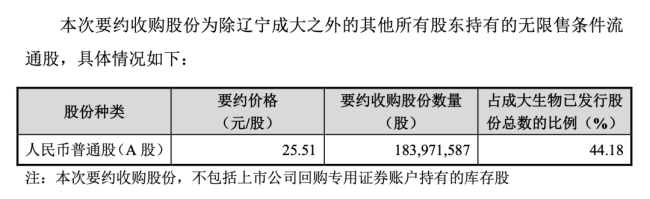 国资退出，这一药企将易主