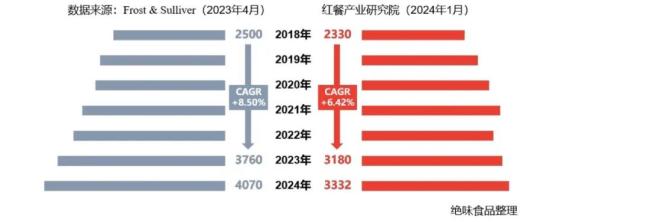 绝味食品，如履薄冰