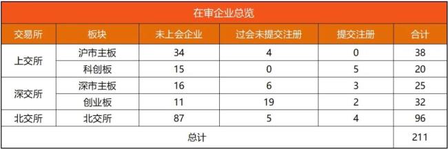 IPO动态数据汇总（2.10~2.15）