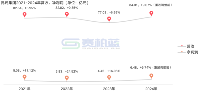 「华润系」中药巨头业绩大增