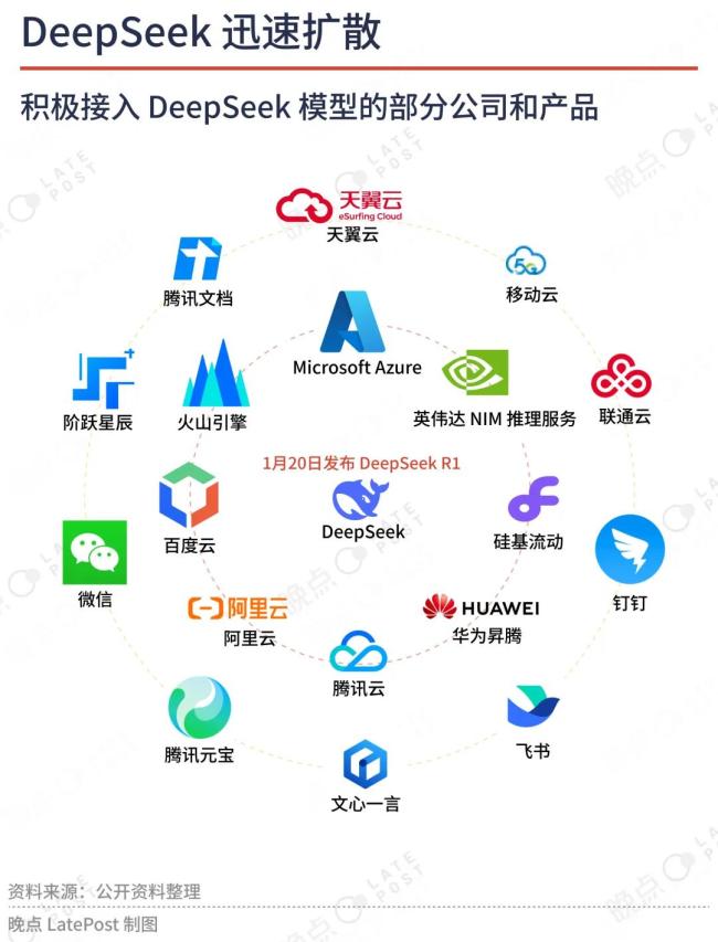 DeepSeek Inside：彻底的技术开放，成就的商业奇观