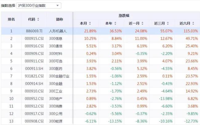 119只人形机器人概念股集体“扭秧歌”，谁能晋级C位？