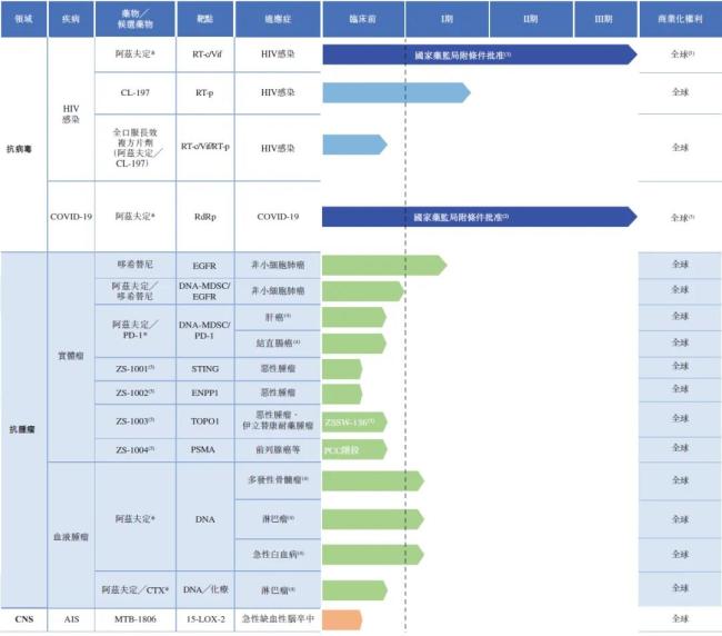 公司产品管线图源招股书