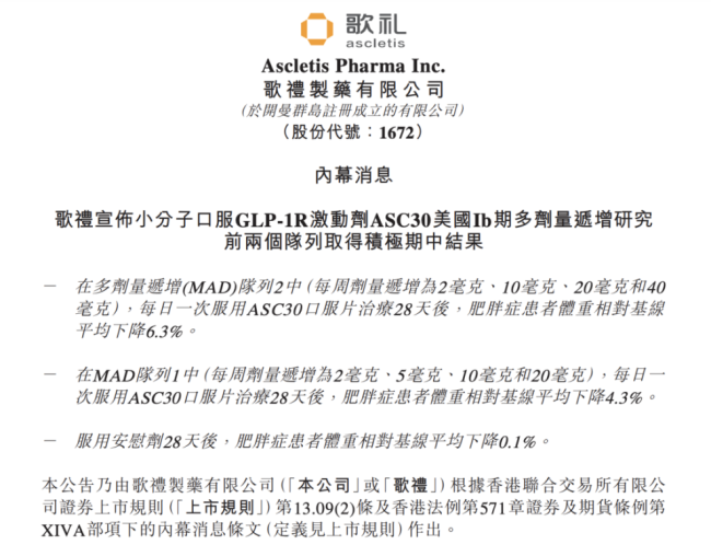 两个月股价翻倍！歌礼制药代谢产品发力，如何撬动未来新市场？